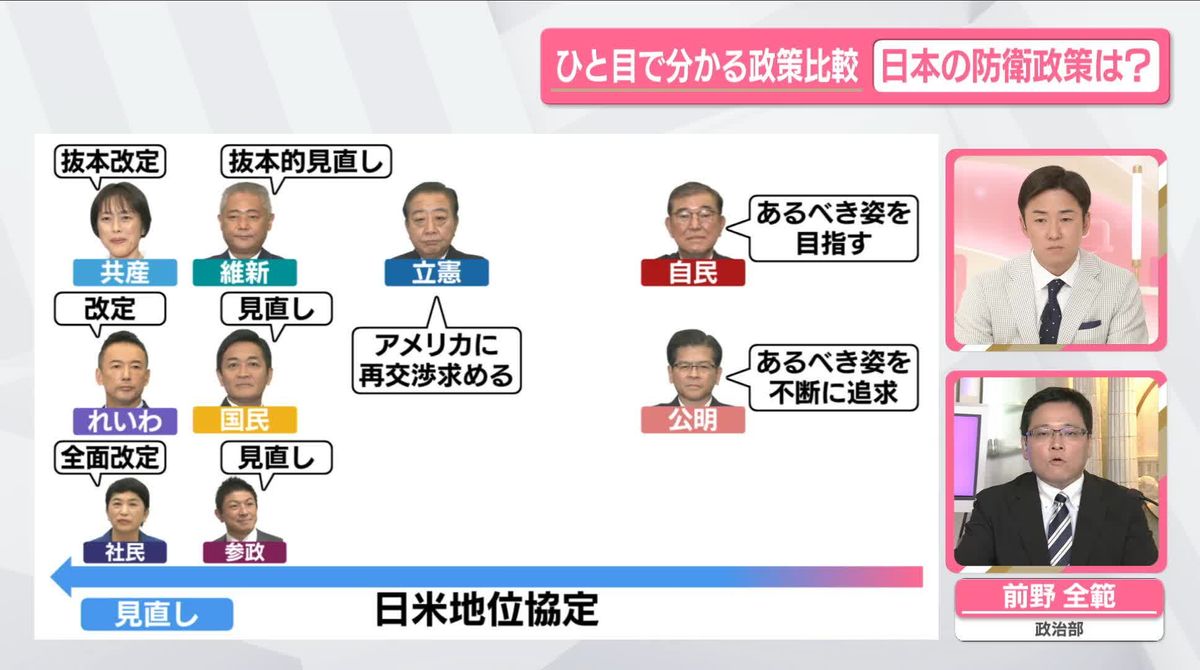 【ひと目で分かる政策比較】日本の防衛政策は？