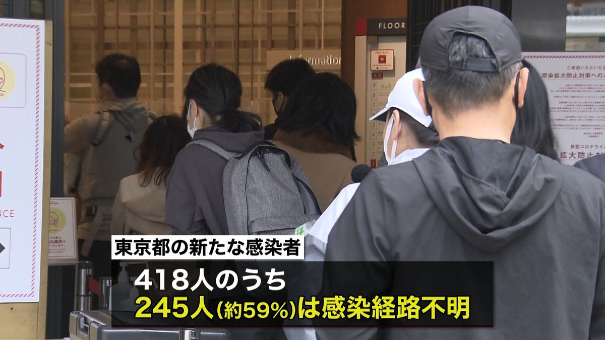 家庭内で世代超え拡大も…東京都で４１８人