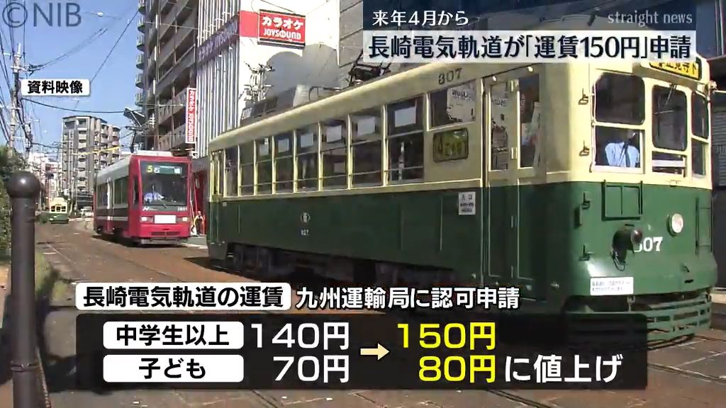 来年4月から “3年半ぶりの値上げ” へ　長崎電気軌道「運賃150円」九州運輸局に申請《長崎》