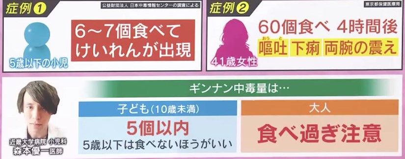 「10歳未満は5個以内、5歳以下は食べないほうがいい」 