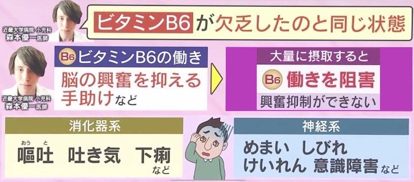 カギ握る「ビタミンB6」の働き