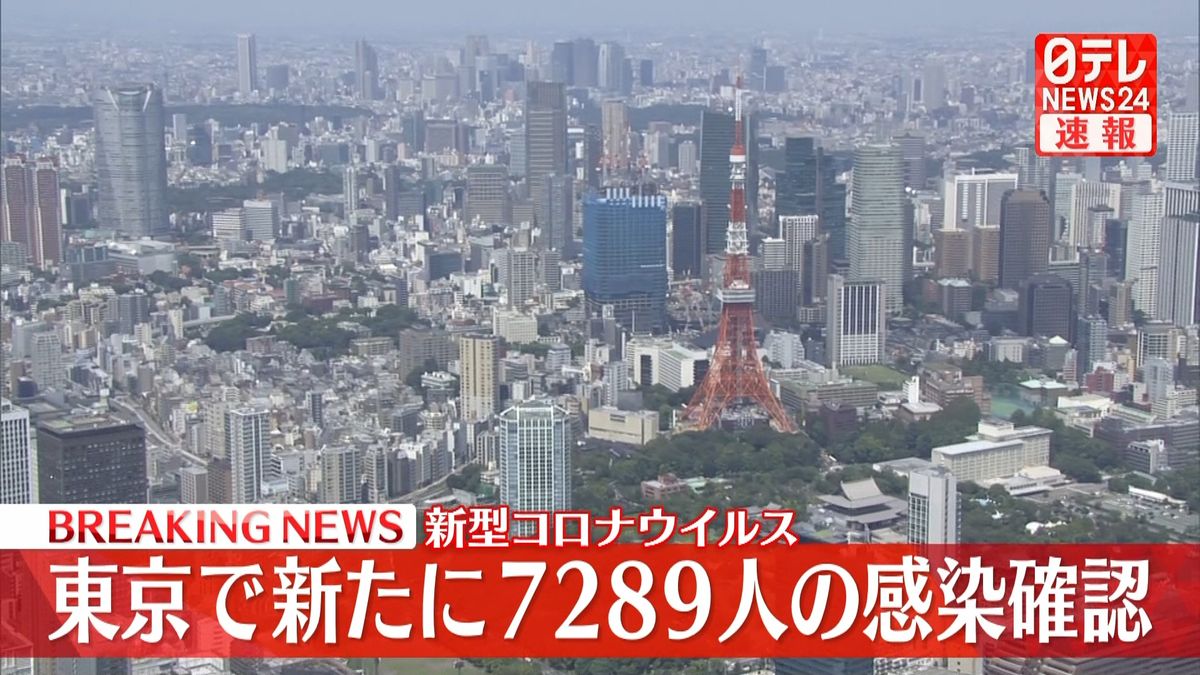東京で新たに7289人の感染確認　新型コロナ