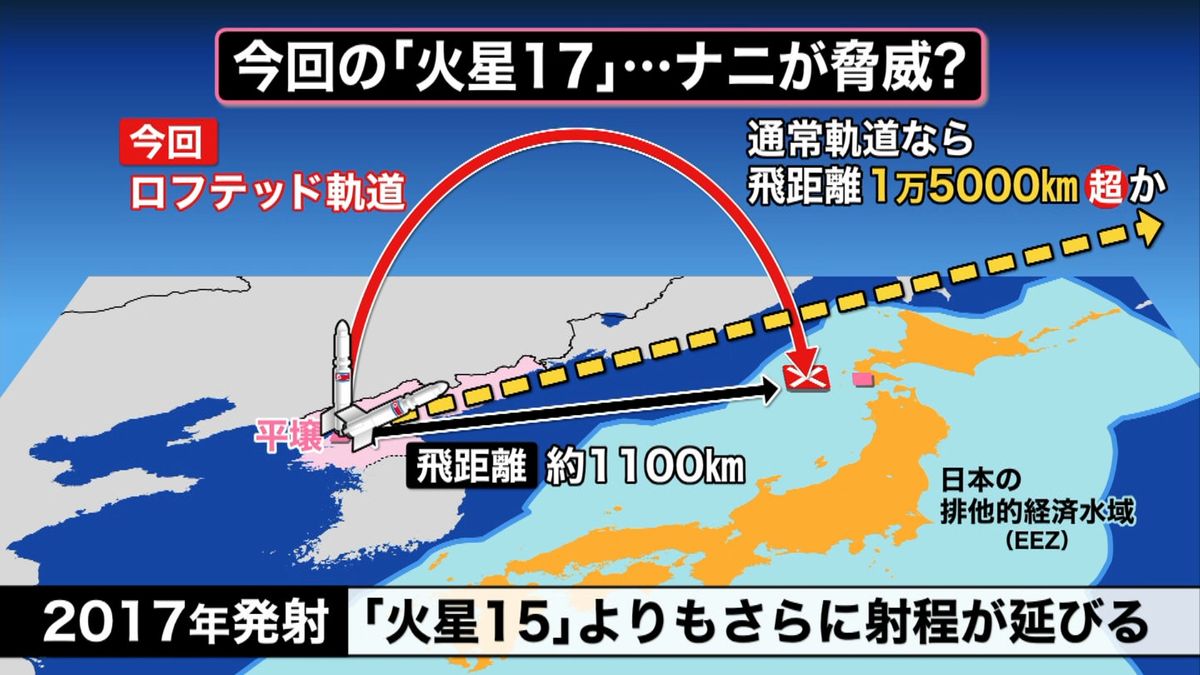 平壌から発射されたあと、最高高度6000キロまで上昇し、約70分後に北海道の渡島半島の西約150キロに落下