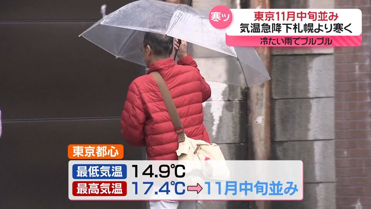 札幌より寒い…気温急降下、東京は11月中旬並み　“暮らし”に変化も