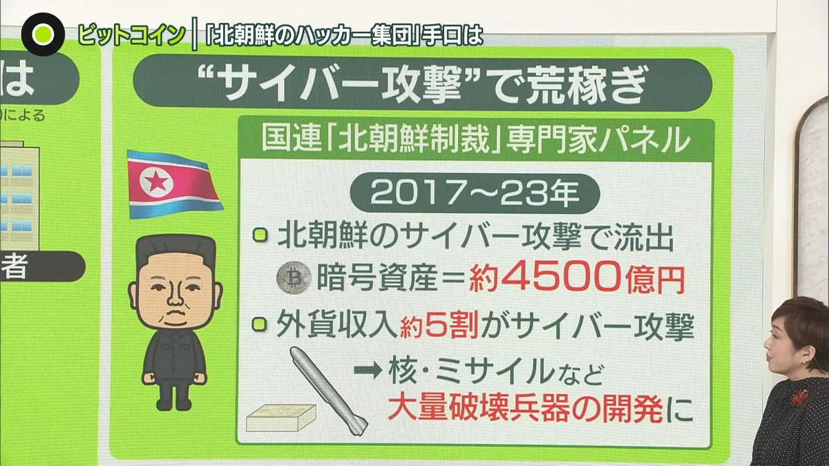 ビットコイン流出は「北のハッカー集団」の犯行……手口は？　暗号資産は「おいしい手法」　北朝鮮“エリート教育”の実態