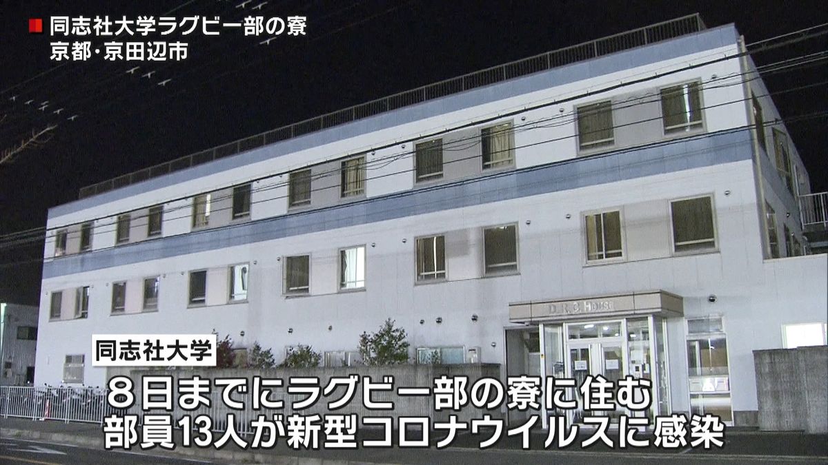 同志社大ラグビー部　寮の部員１３人感染