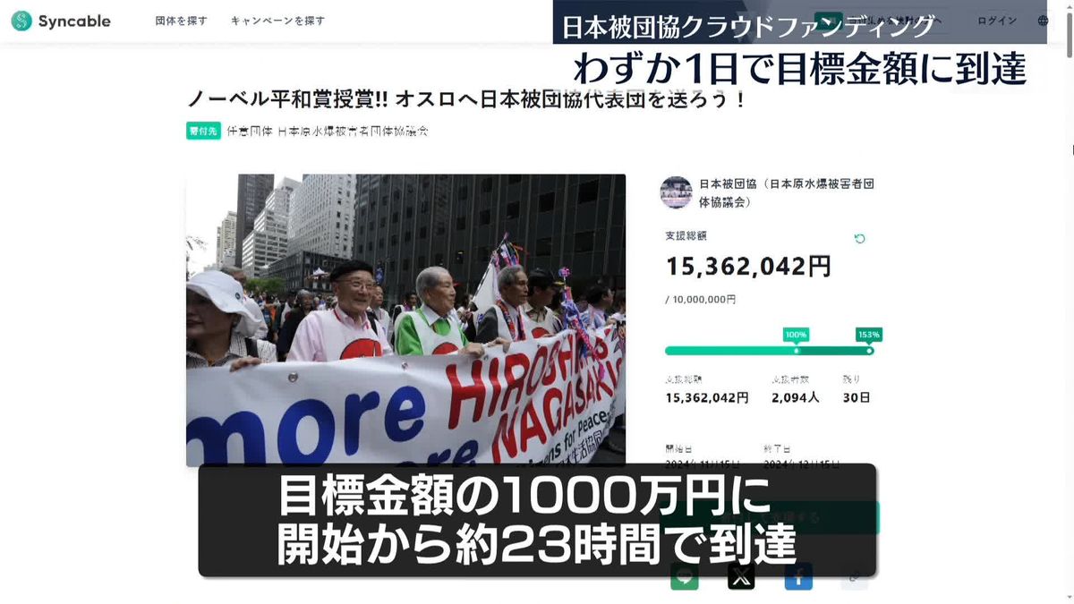 日本被団協のクラウドファンディング　1日で目標金額に到達