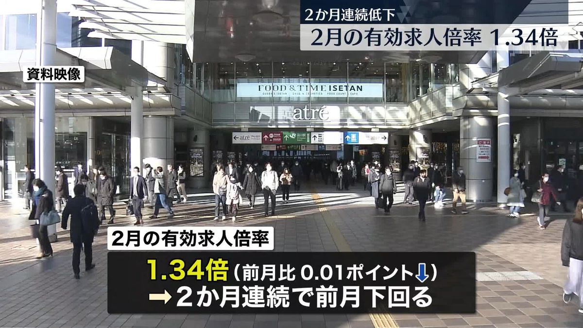 2月の有効求人倍率1.34倍、2か月連続で前月を下回る　完全失業率は2.6％