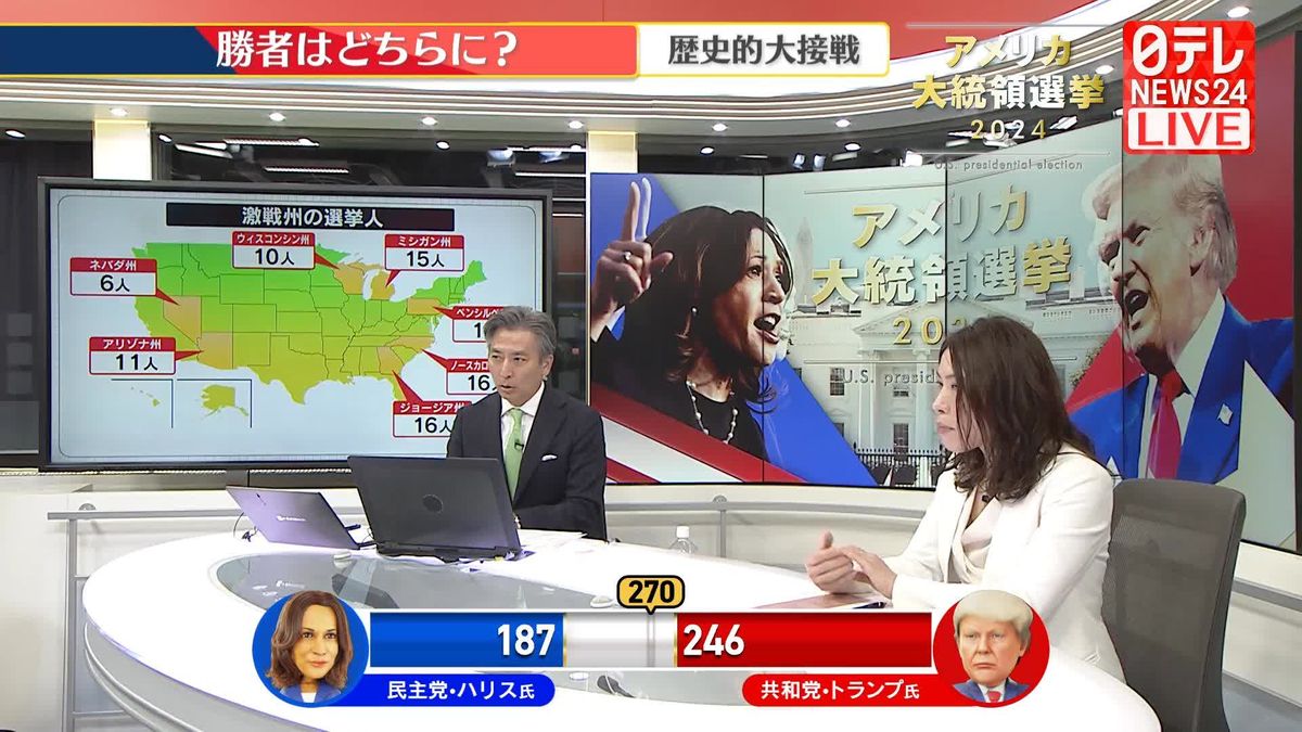 【解説】アメリカ大統領選　歴史的大接戦…勝敗はどちらに？（6日午後3時現在）