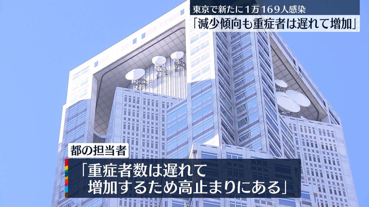 東京1万169人感染確認　都担当者「重症者数は高止まりにある」