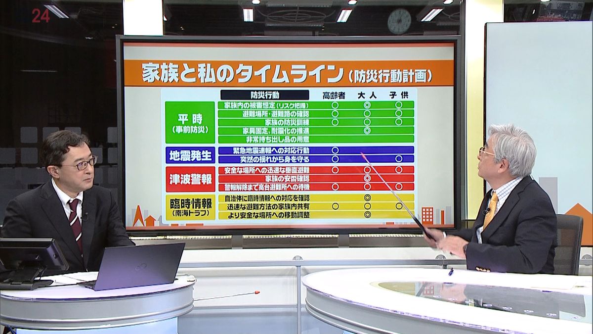 命を守る天災学「南海トラフ巨大地震 最悪の被害想定」