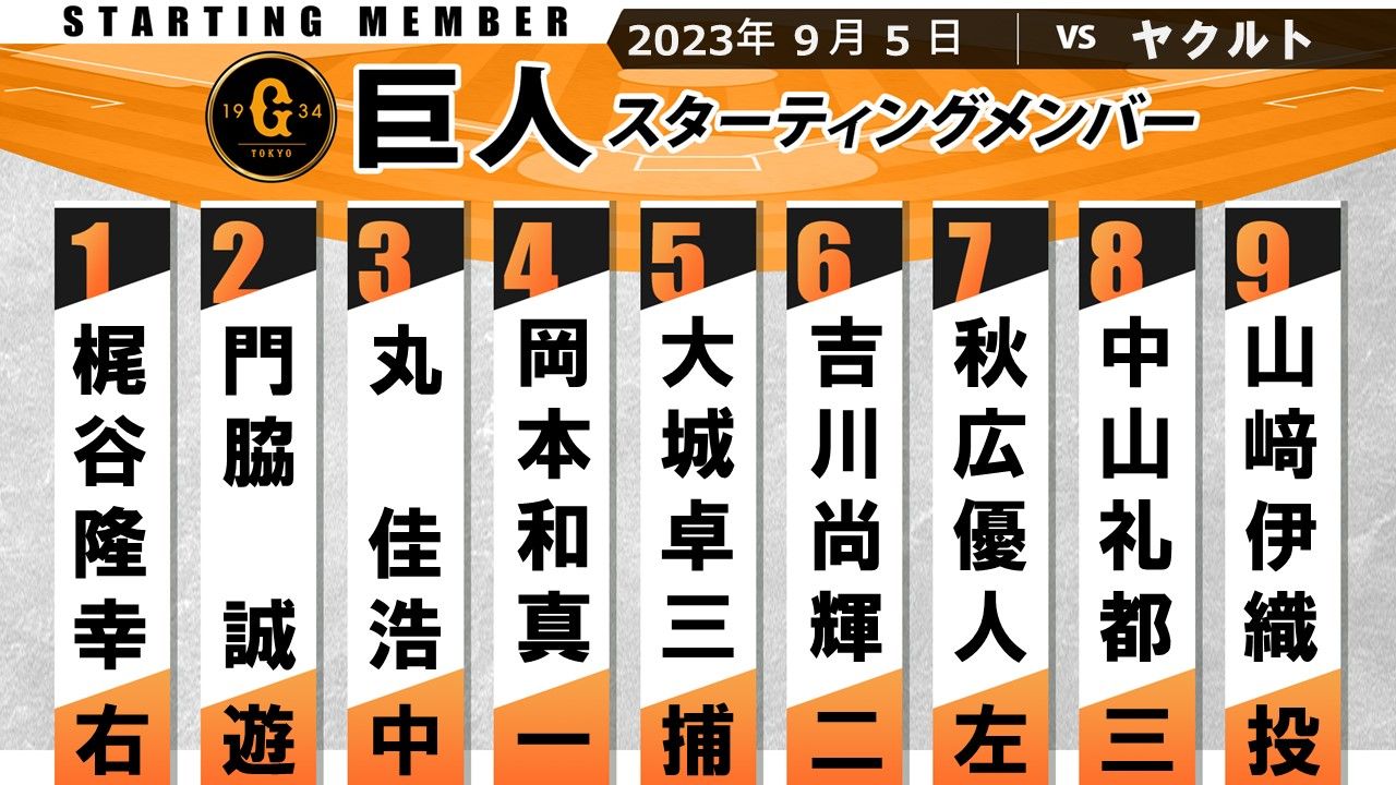 【巨人スタメン】1番は長野久義に代わって梶谷隆幸 坂本勇人は特例2023で離脱