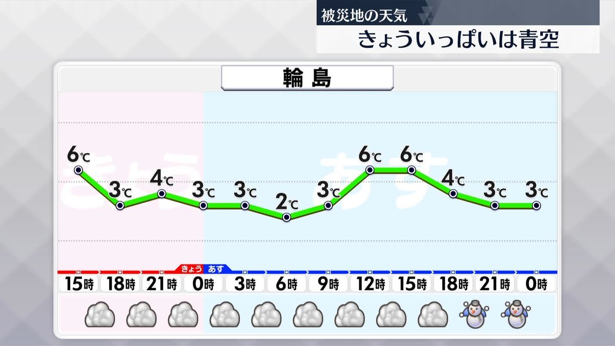 【被災地の天気】きょういっぱいは青空…あすは下り坂