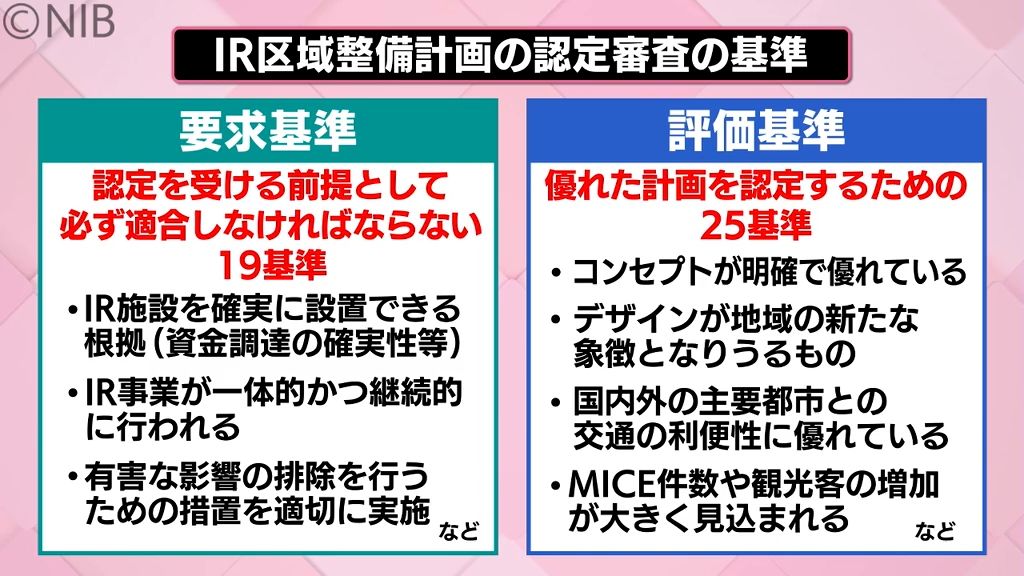 【記者解説】長崎のIR計画なぜ認定されず？審査では"2段階目"にも進めず…今後の再提出は《長崎》