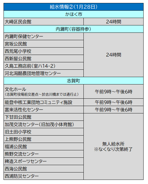 かほく市・内灘町・志賀町