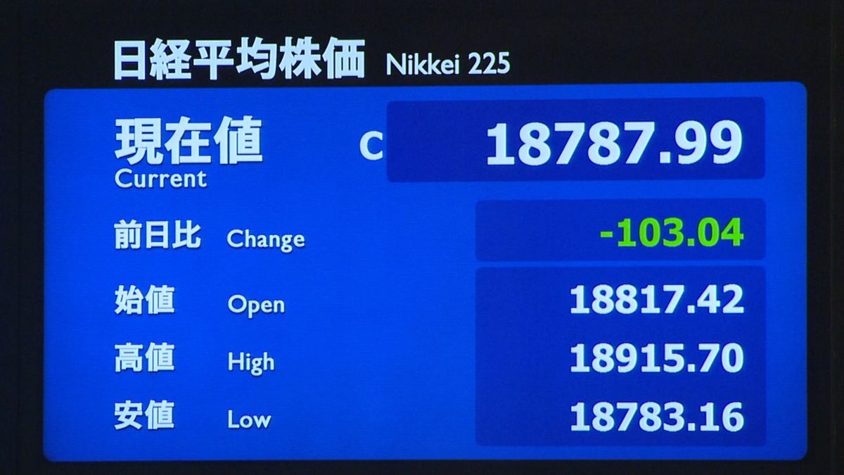 トランプ大統領の批判受け、日経平均続落