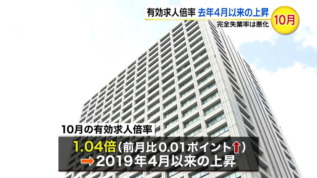 １０月の有効求人倍率　前月比１．０４倍