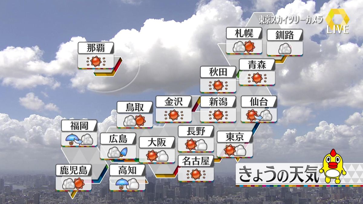 【天気】北陸は40℃に迫る暑さ…金沢は39℃予想