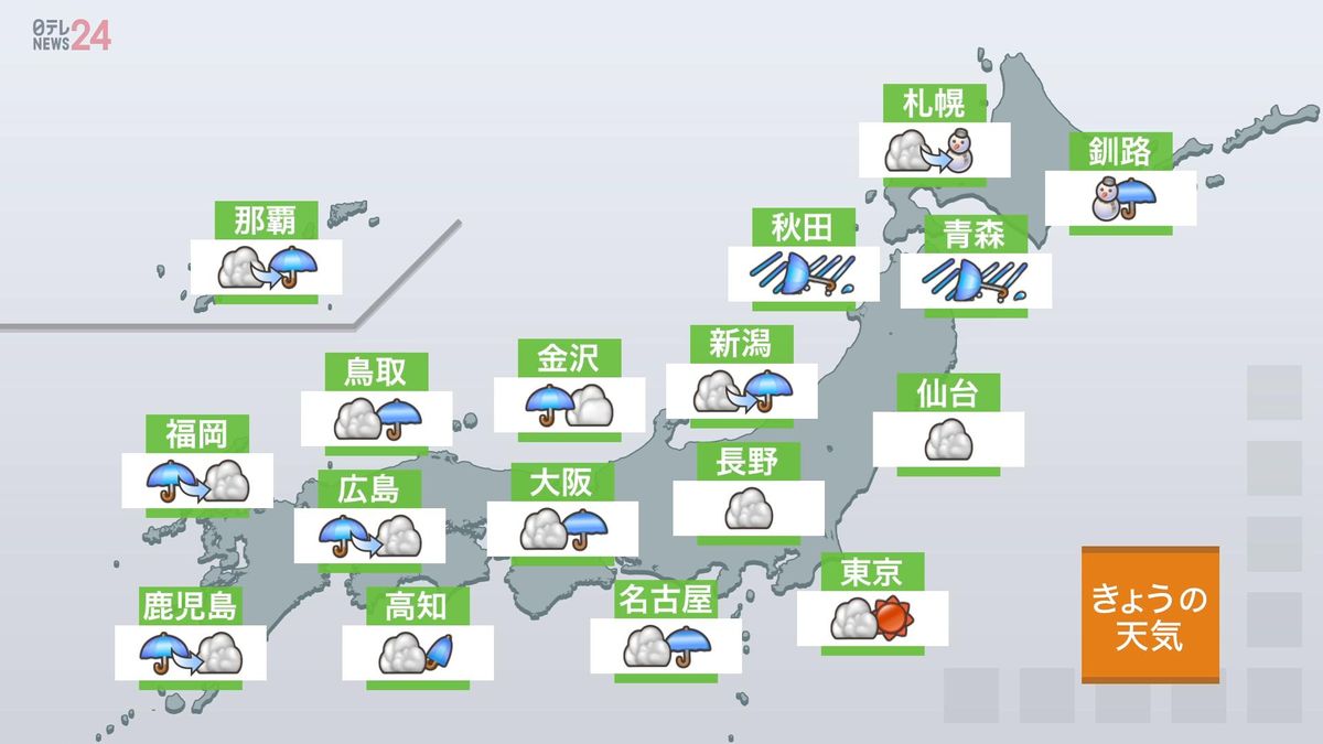 【天気】関東は一時的に雨の降る所も　日中は南部中心に20度超える見込み、あす以降は冬の寒さに