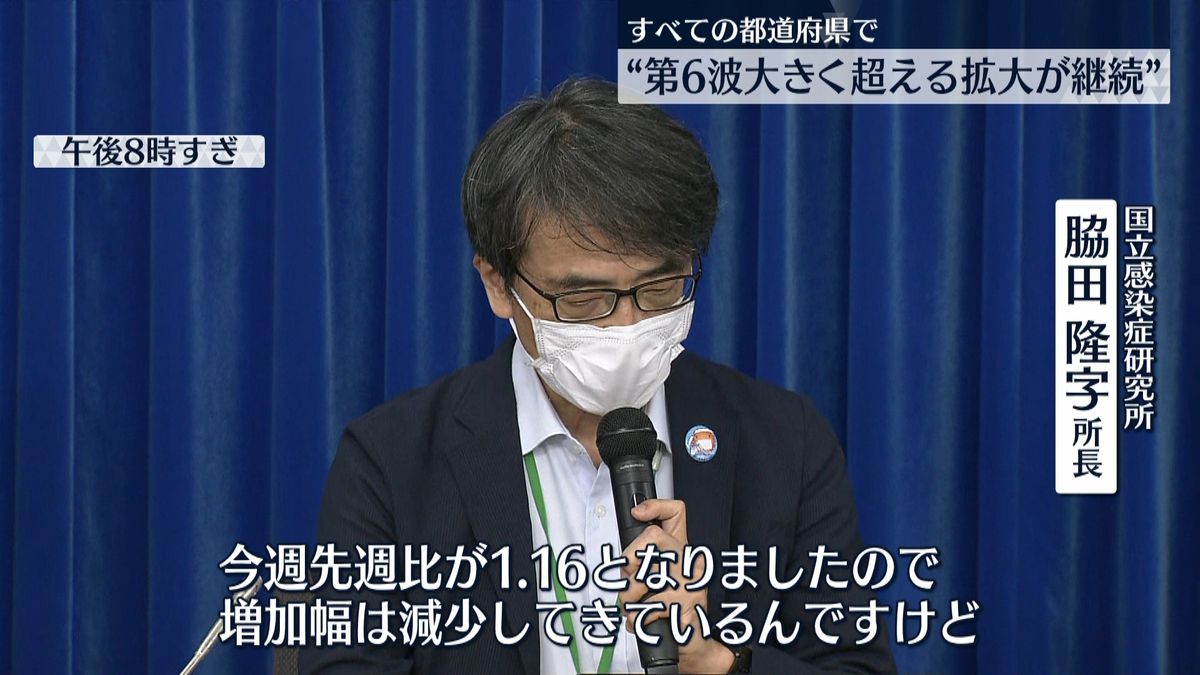 “すべての都道府県で拡大が継続”専門家会議が警戒感