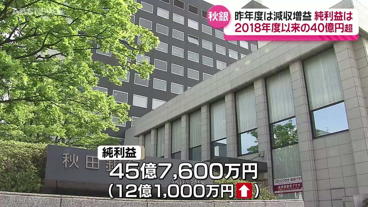 秋田銀行決算発表 5年ぶりに40億円を超える純利益