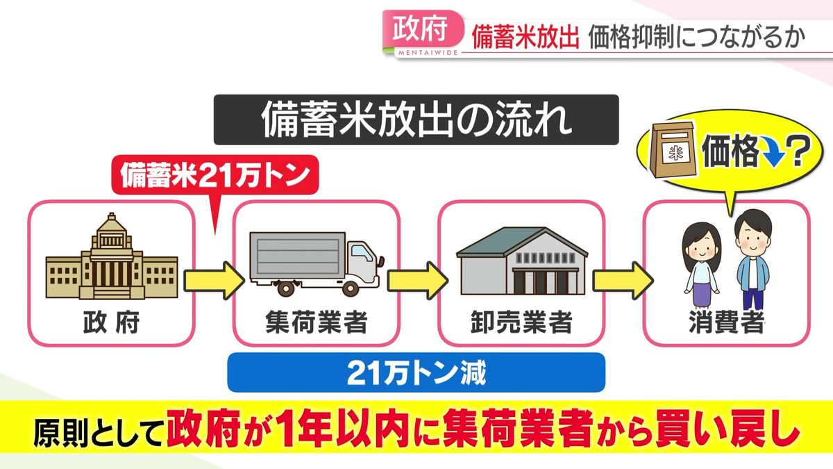 備蓄米放出