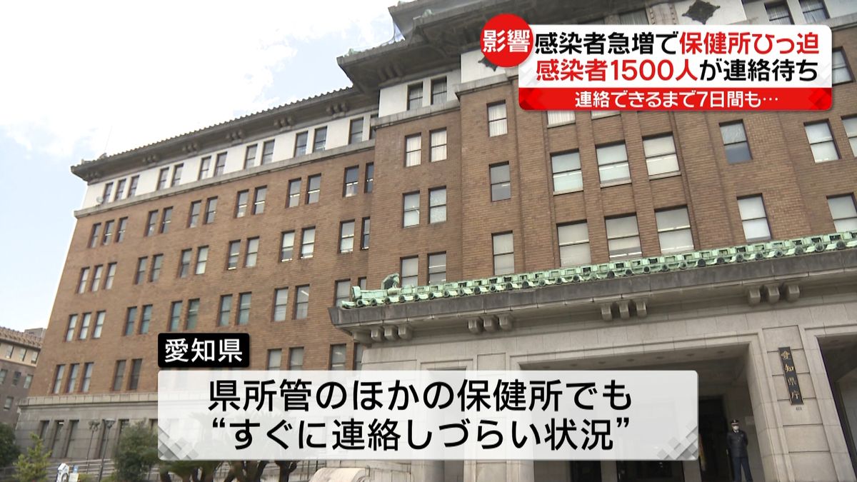 保健所ひっ迫　コロナ感染者“1500人連絡待ち”…最長で7日間も　愛知