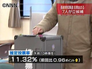 長崎県知事選　投票始まる