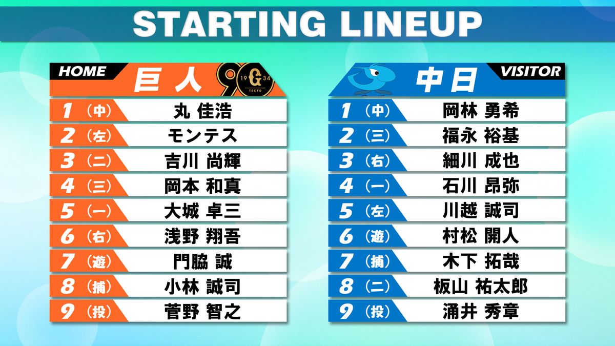 【スタメン】連敗の首位巨人　坂本勇人が体調不良でベンチ外　中日・石川昂弥は今季初の4番　先発・涌井秀章は2か月ぶり復帰