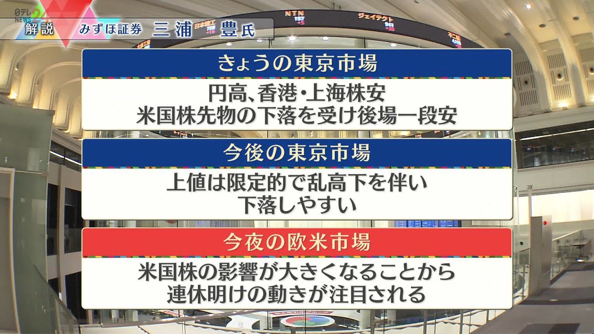 株価見通しは？　三浦豊氏が解説