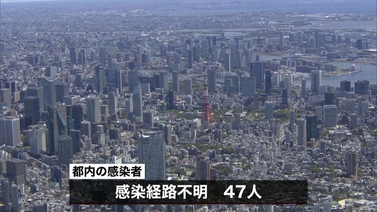 東京１０６人確認　国内感染者２万人超える