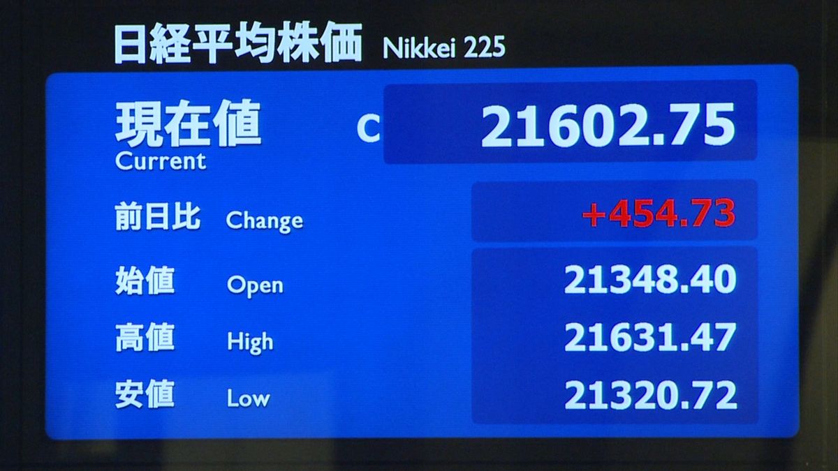 日経平均　米中貿易摩擦の懸念和らぎ急反発