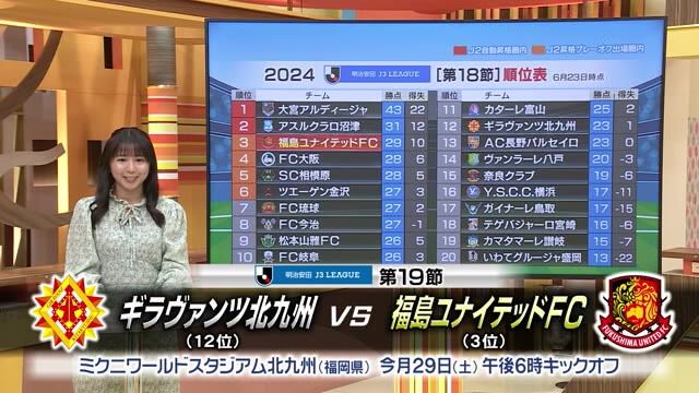 【福島ユナイテッドFC】寺田監督に白星の誕生日プレゼント　3位浮上でJ2自動昇格圏内が目前