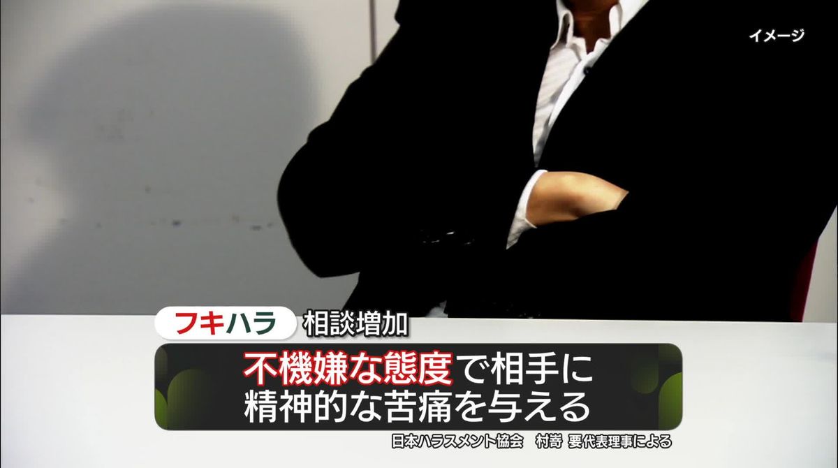 約5人に1人が勤務先で「パワハラ」　3年ぶり「○○ハラ調査」結果公表　｢不機嫌｣で相手にストレス「フキハラ」も増加