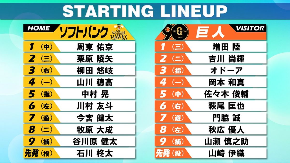 【スタメン】巨人は1番に増田陸、5番には好調ドラ3ルーキー佐々木俊輔　先発は山崎伊織