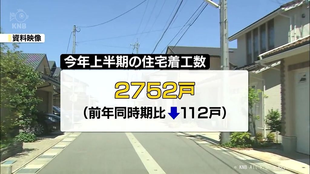 富山県内　今年度上半期の住宅着工数　100戸あまり減少