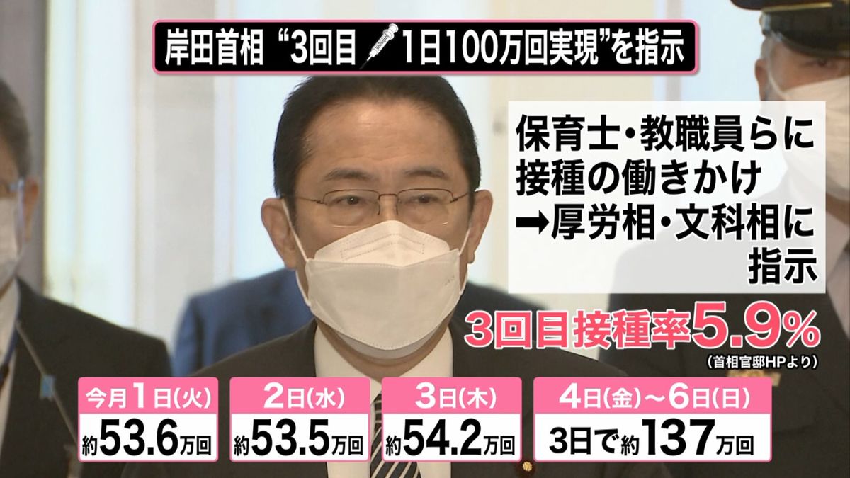 岸田総理「1日100万回」背景に“遅い”世論の声?