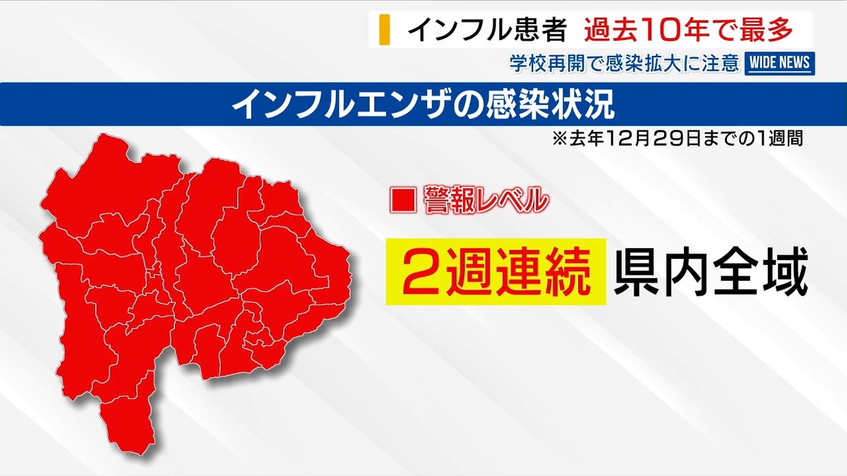 医療機関「ひっ迫した状態」インフル患者 過去10年で最多 学校再開でさらに拡大も 山梨