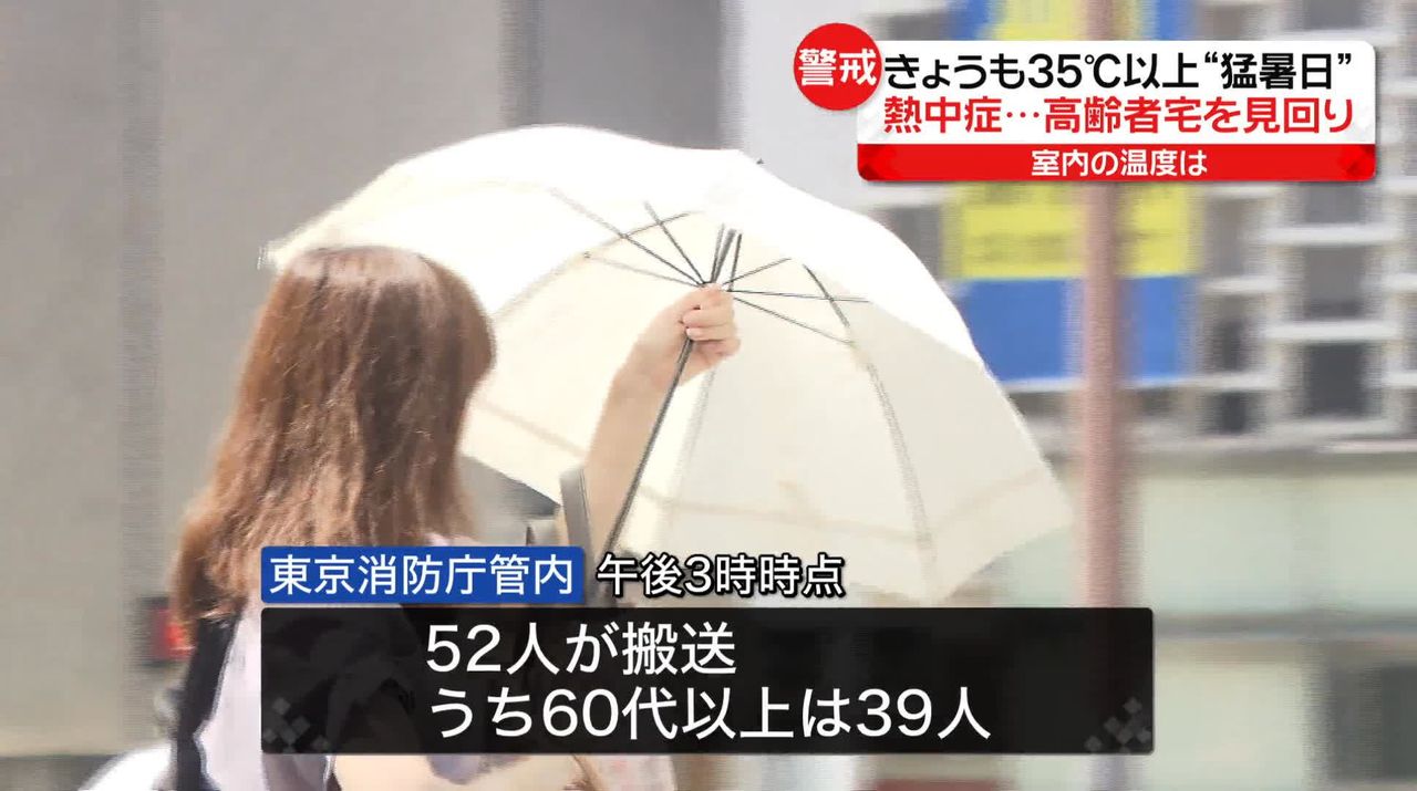 各地で35℃以上「猛暑日」 “熱中症”による搬送相次ぐも…なぜ？この夏 