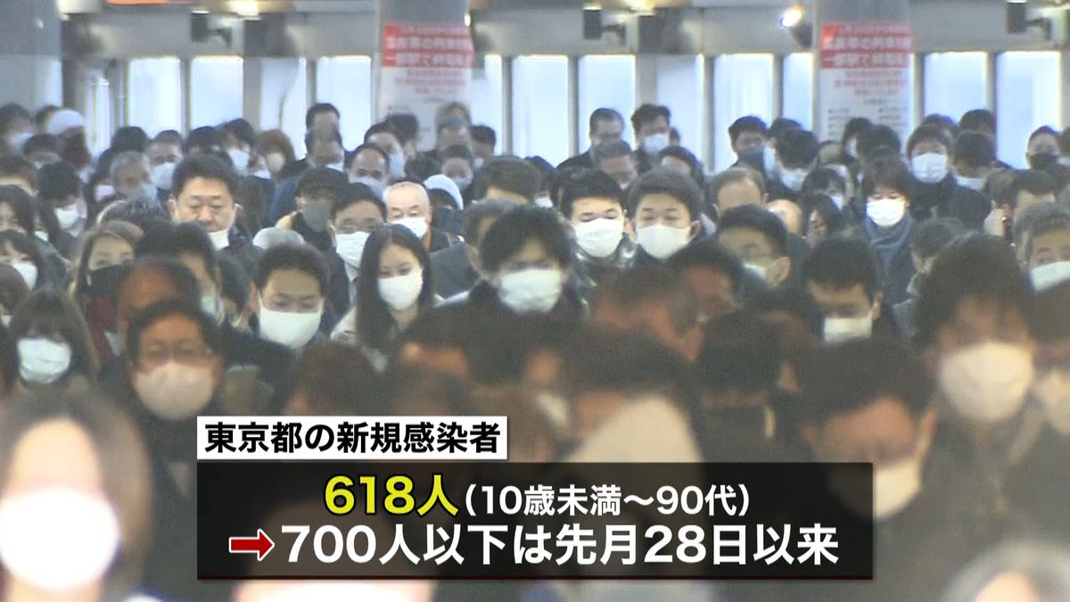東京６１８人感染　新たに１４人の死亡確認