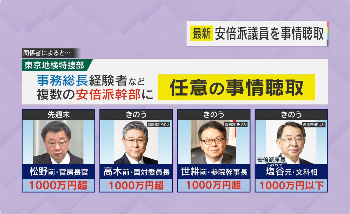 安倍派・事務総長経験者 任意の事情聴取