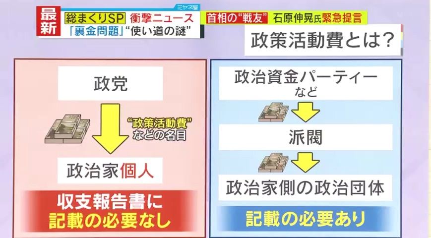 収支報告書への記載の必要 あり・なし