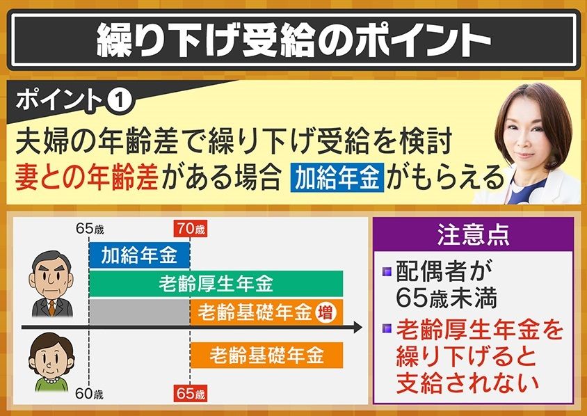 老齢厚生年金の受給開始で『加給年金』がもらえる