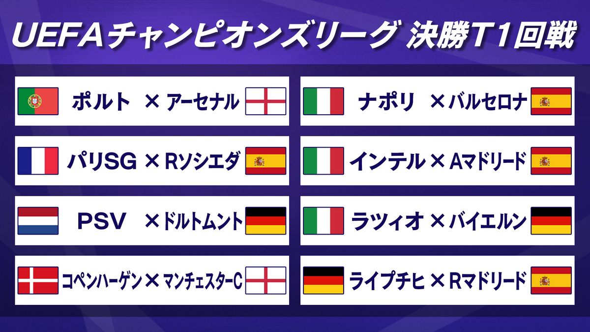 【欧州CL】決勝T1回戦カード　日本人所属クラブは『4』クラブW杯王者マンチェスターCはコペンハーゲン