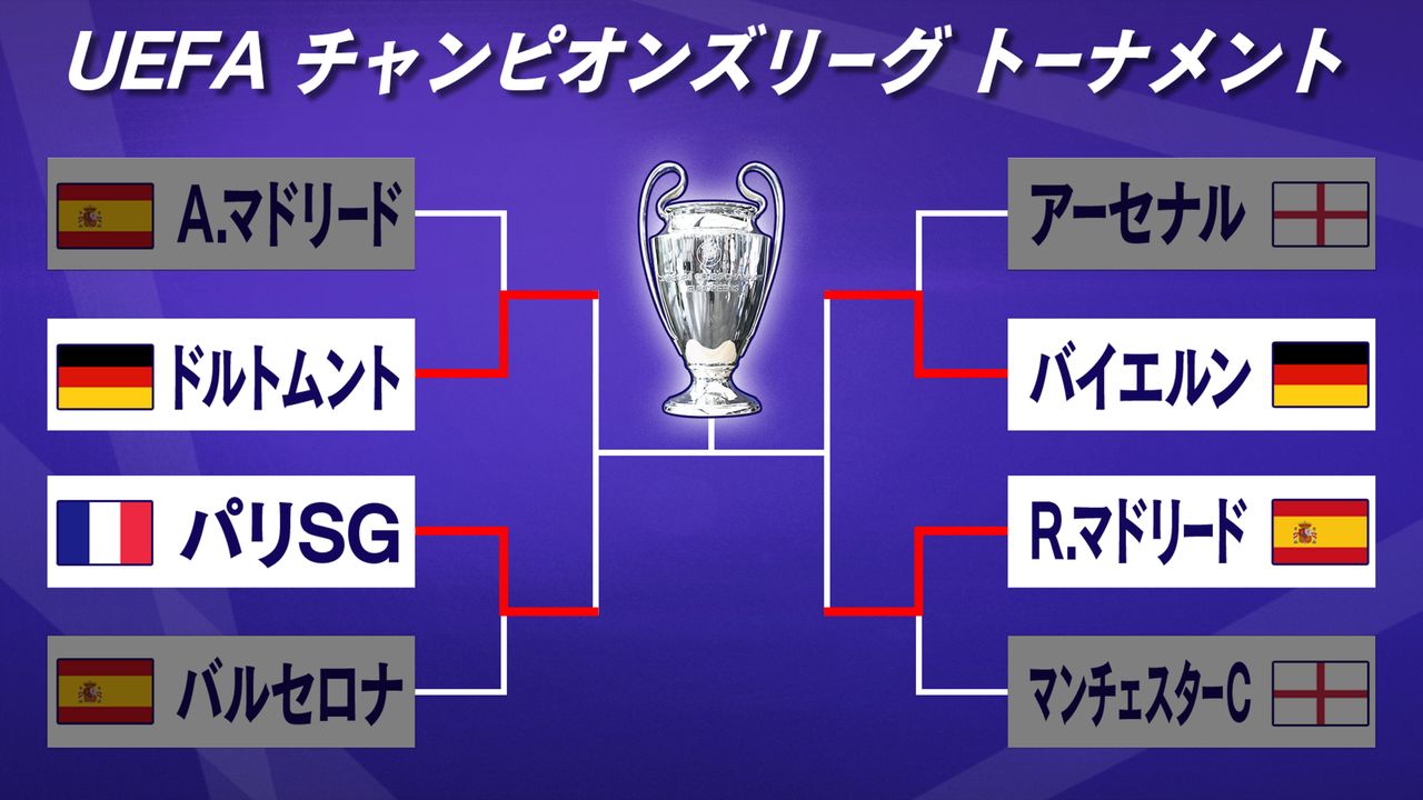 サッカー チャンピオンズ リーグ ベスト 4