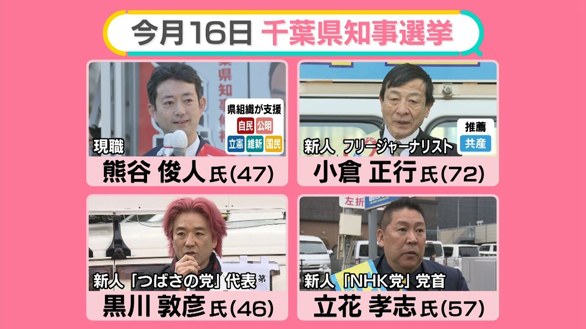 “異例の展開”千葉県知事選挙…なぜ兵庫で？【#みんなのギモン】