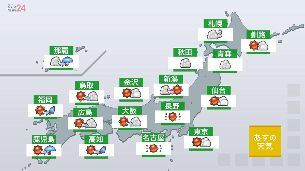 【あすの天気】本州付近は晴れる所多い　西日本はゆっくり下り坂