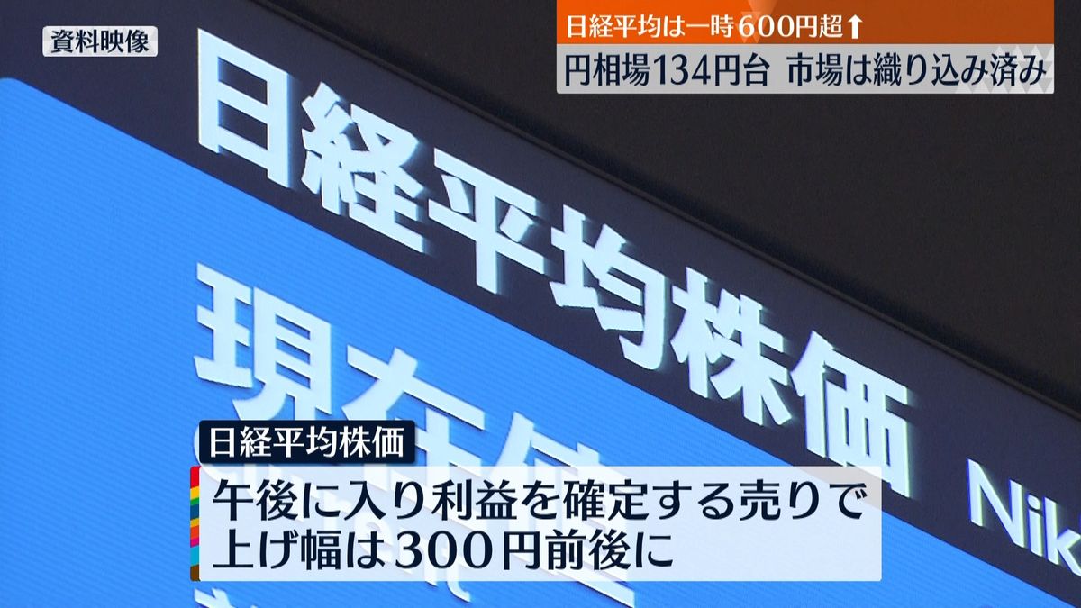 米株高受け日経平均上げ幅一時600円超　あす日銀金融政策決定会合後の総裁“円安”発言に注目