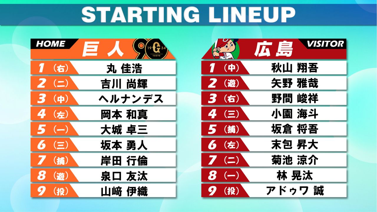 スタメン】巨人は打撃復調な坂本勇人が6番サード 広島は6番レフトに“ジャイアンツキラー”末包昇大（2024年8月6日掲載）｜日テレNEWS NNN