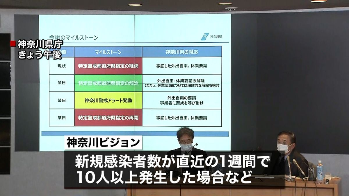 再警戒の指標など…「神奈川ビジョン」発表